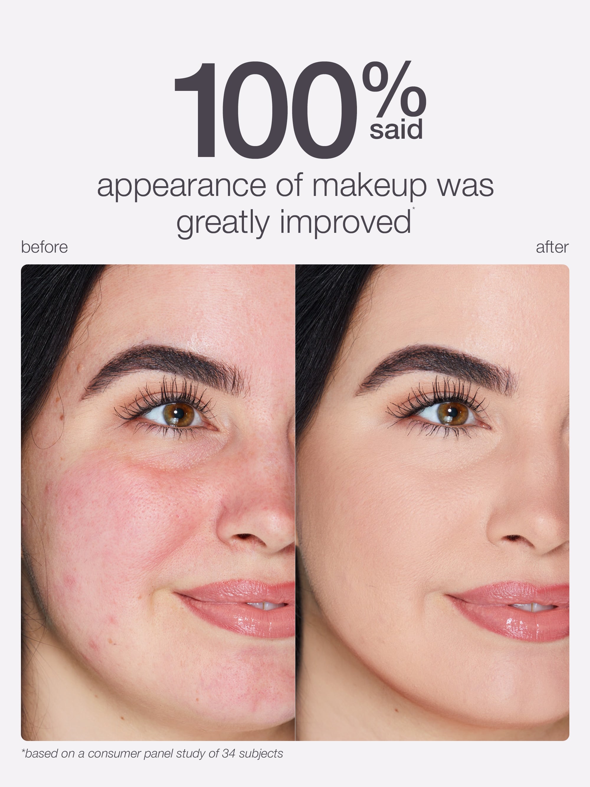 Before and after comparison of a woman's face with makeup improvement, based on a consumer panel study.