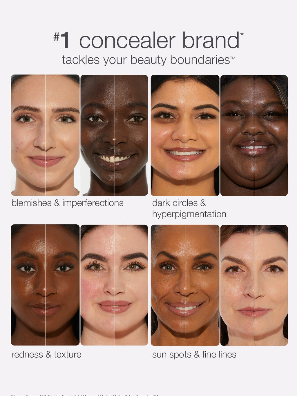 Eight faces, each split vertically; left side shows skin concerns, right side appears smoother. Text above reads, 1 concealer brand* tackles your beauty boundaries™. Labels: blemishes & imperfections, dark circles & hyperpigmentation, redness & texture, sun spots & fine lines.