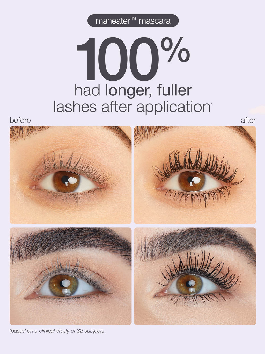 Two sets of eyes demonstrate before-and-after effects of Tarte Cosmetics Maneater Mascara application, showing longer, fuller lashes. Text highlights results: 100% had longer, fuller lashes after application. Based on a clinical study of 32 subjects.