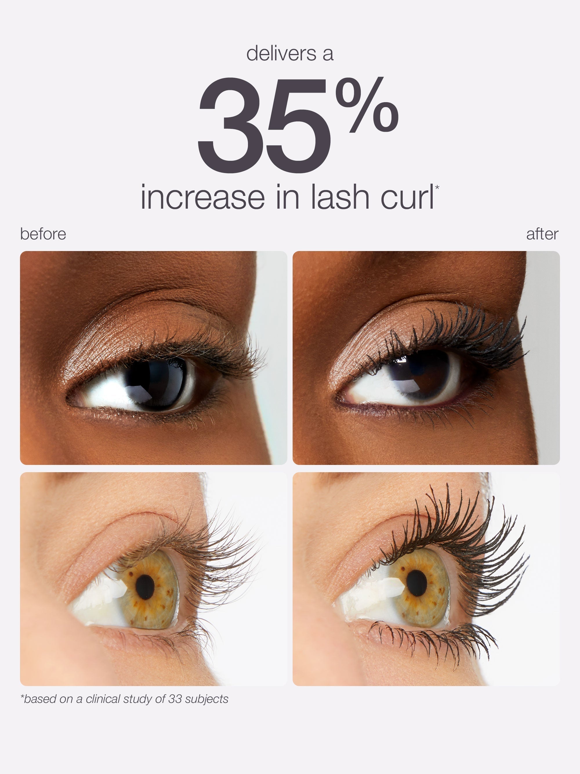 Before and after comparison of eye lashes with text indicating 35% increase.